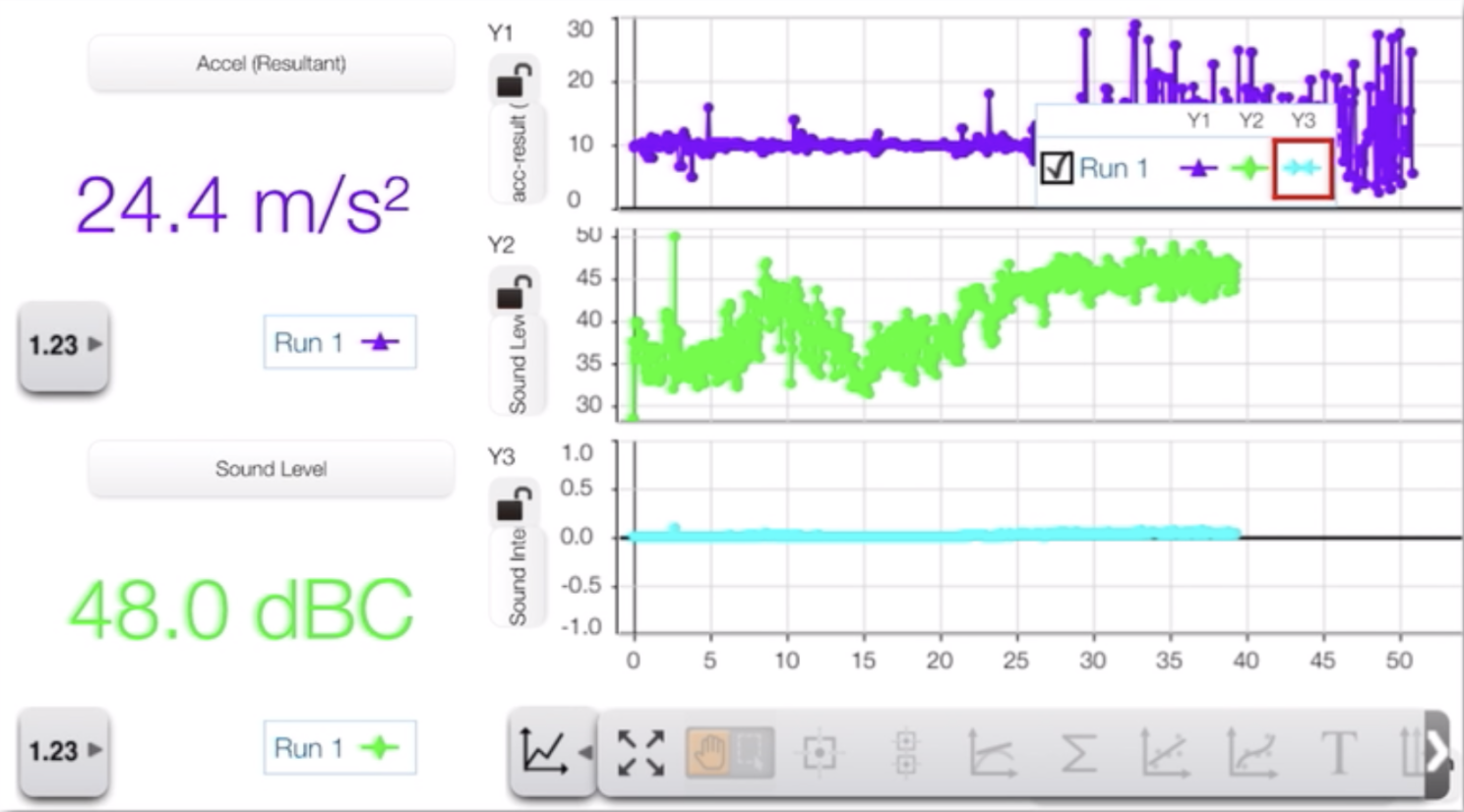 Screenshot of the SparkVue interface, from our walk, showing intense vibrations.